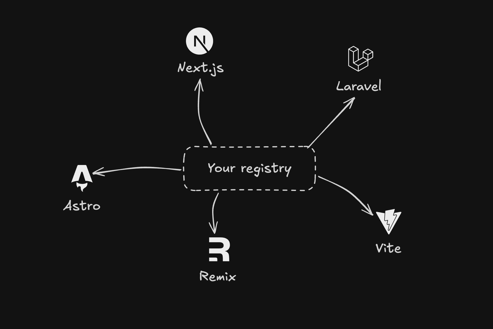 注册表（深色）